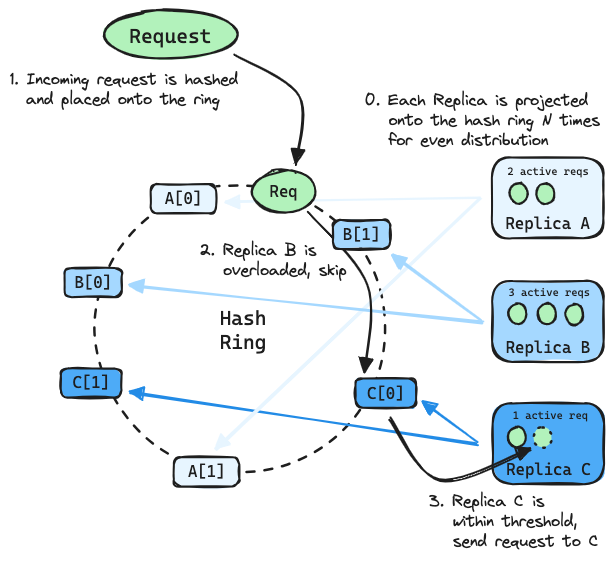 CHWBL algorithm diagram