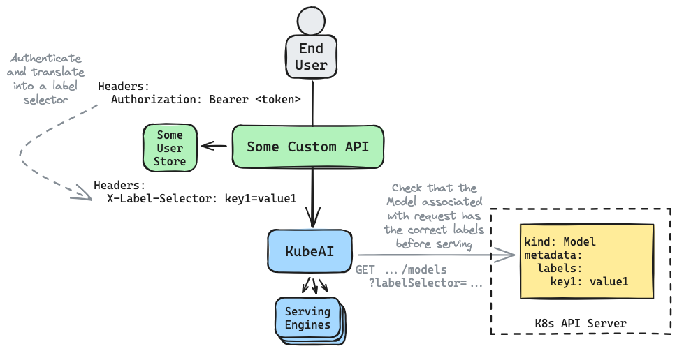 Multitenancy