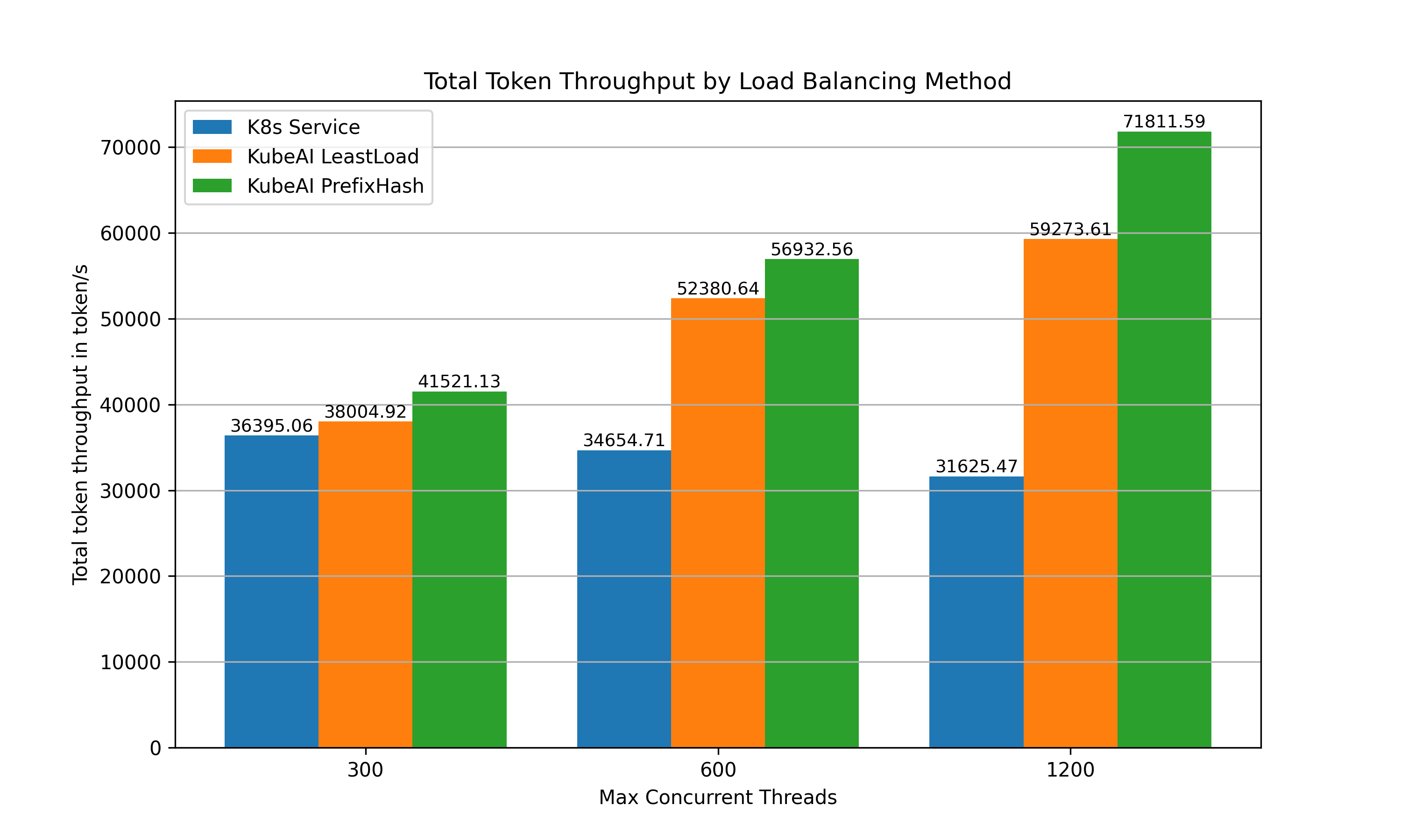 Mean TPS barchart